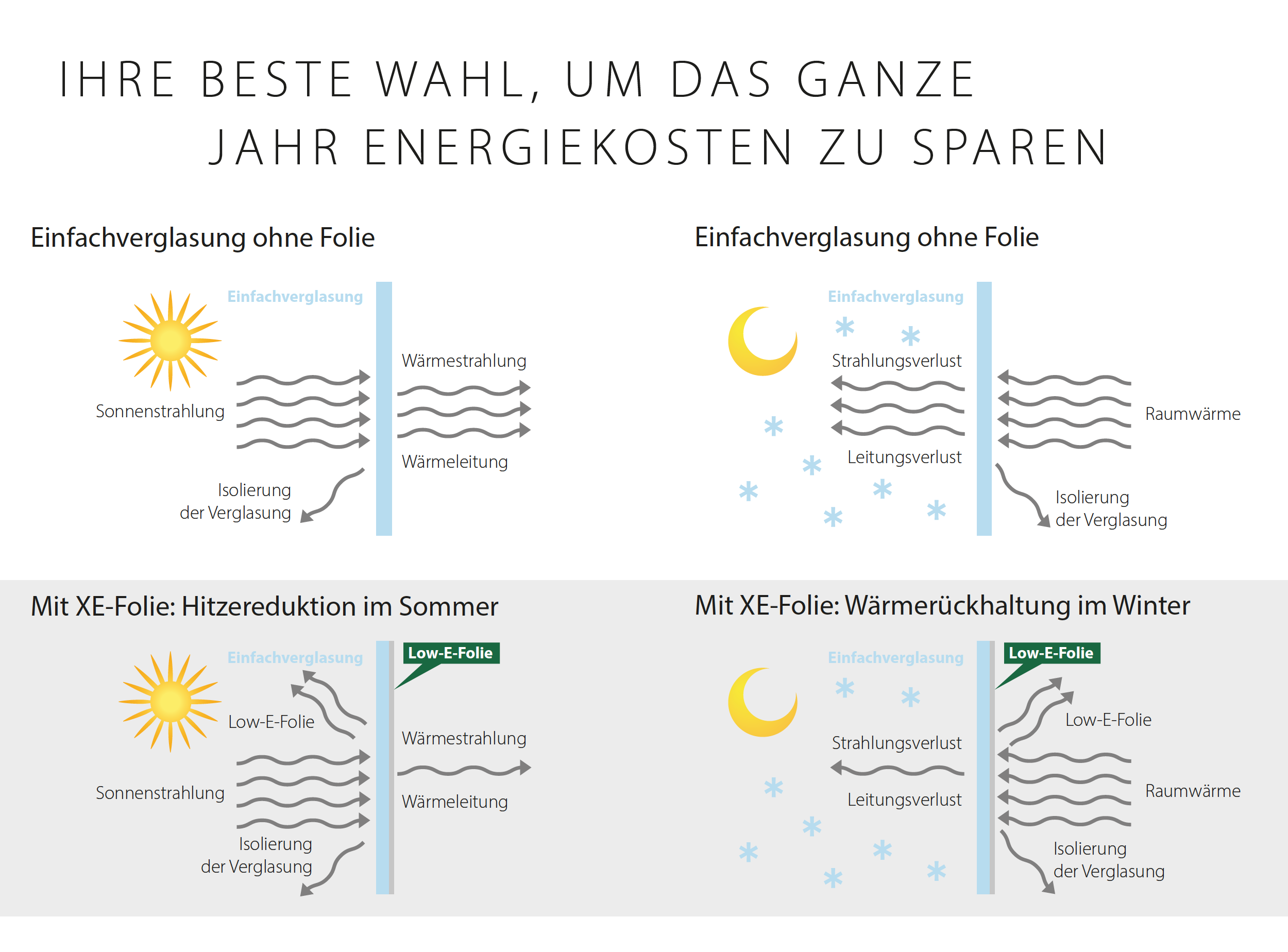 Energiespargrafik_komplett
